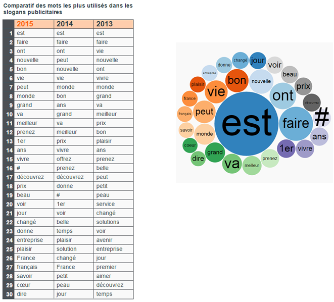 slogan-mots-utilises