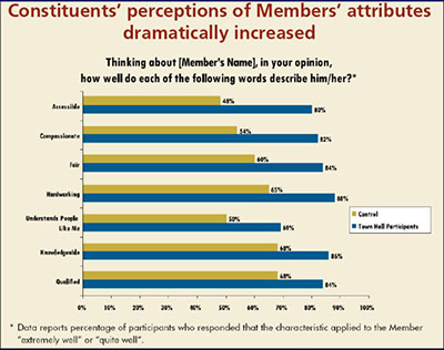Etude-Congressionnal-Management-Fondation