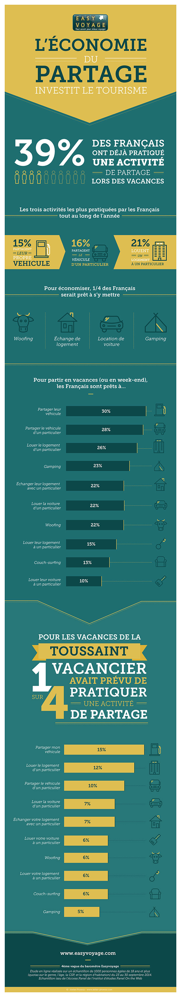 EasyVoyage_infographie