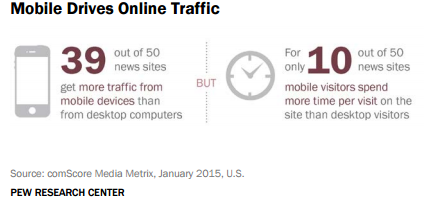 mobile-drives-online-traffic
