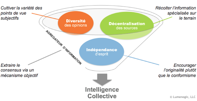 intelligence-collective