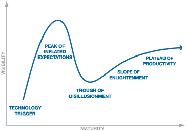 hype-cycle