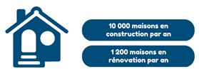 construction-maison