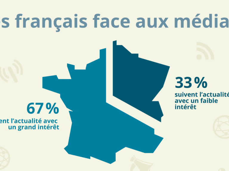 Les Français face aux médias