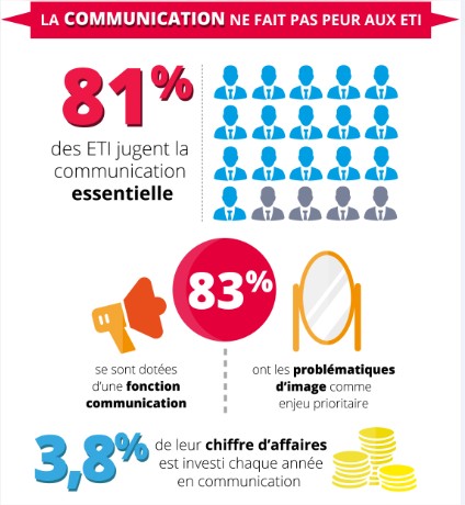 Infographie ETI Capture 1